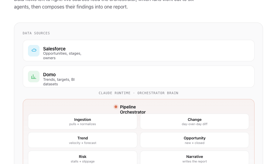 Pipeline Review Agent architecture
